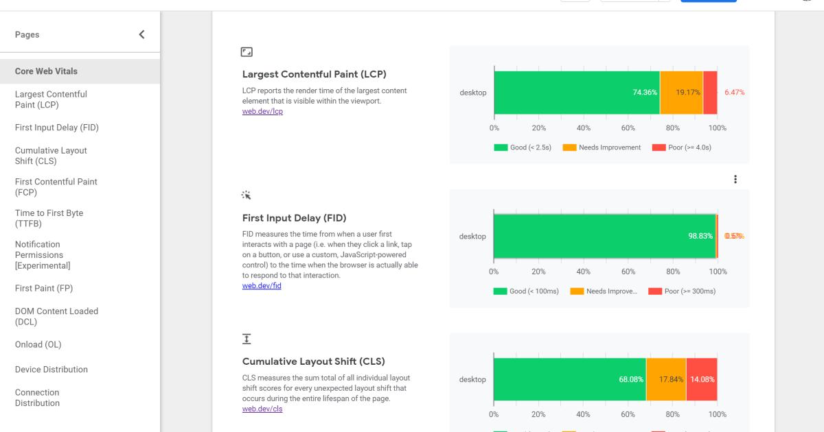 Dashboard Core Web Vitals